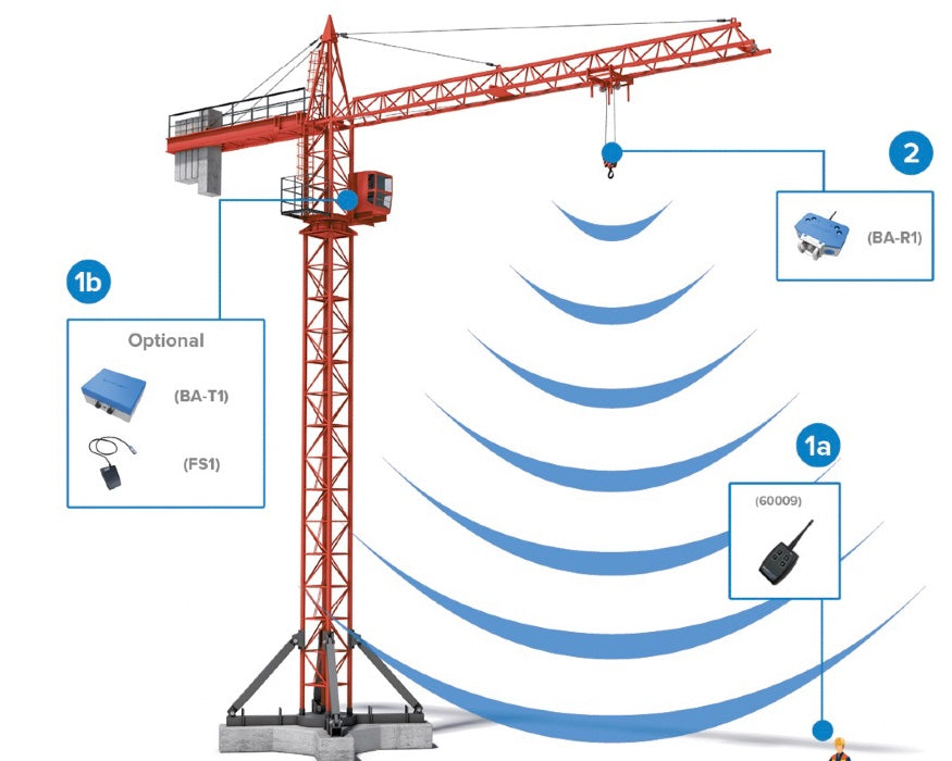 BlokAlert wireless crane block proximity alarm